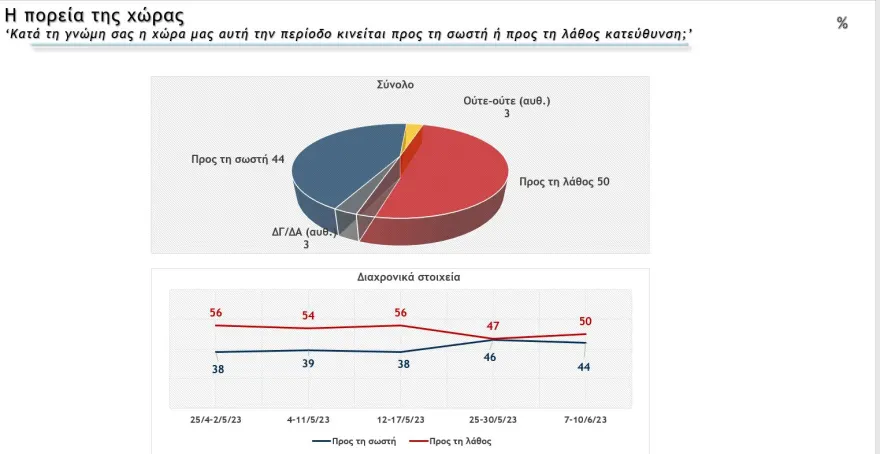 Δημοσκόπηση