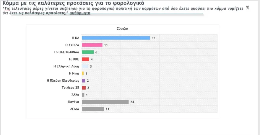 Δημοσκόπηση