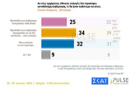 Νέα Δημοκρατία