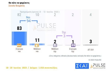 Νέα Δημοκρατία