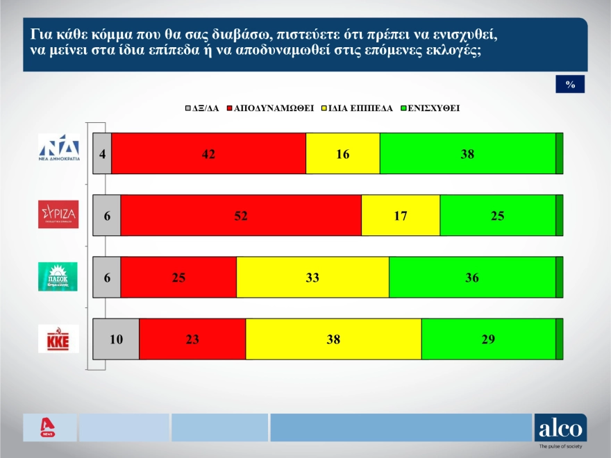 Δημοσκόπηση