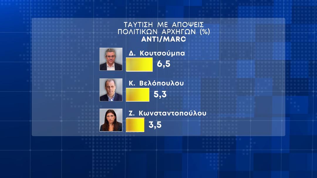 εκλογές