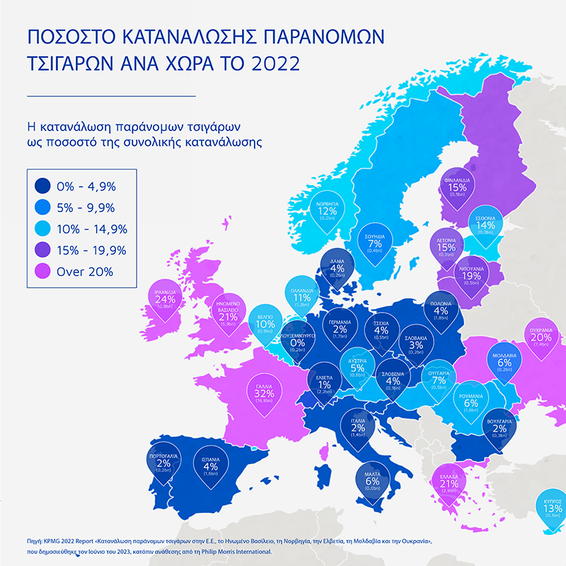 Έκθεση KPMG: Το 2022, η Ελλάδα στο χαμηλότερο επίπεδο κατανάλωσης παράνομων τσιγάρων από το 2018