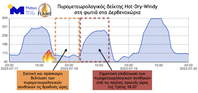 Meteo