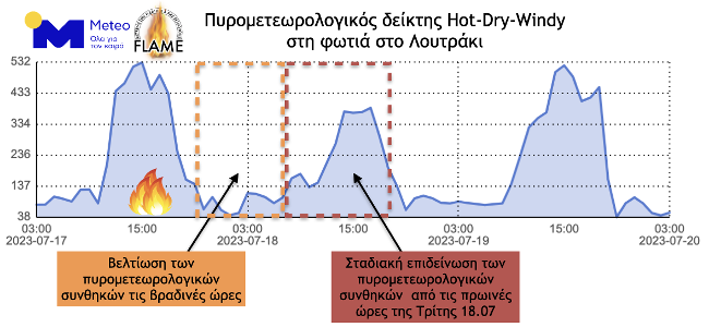 Meteo