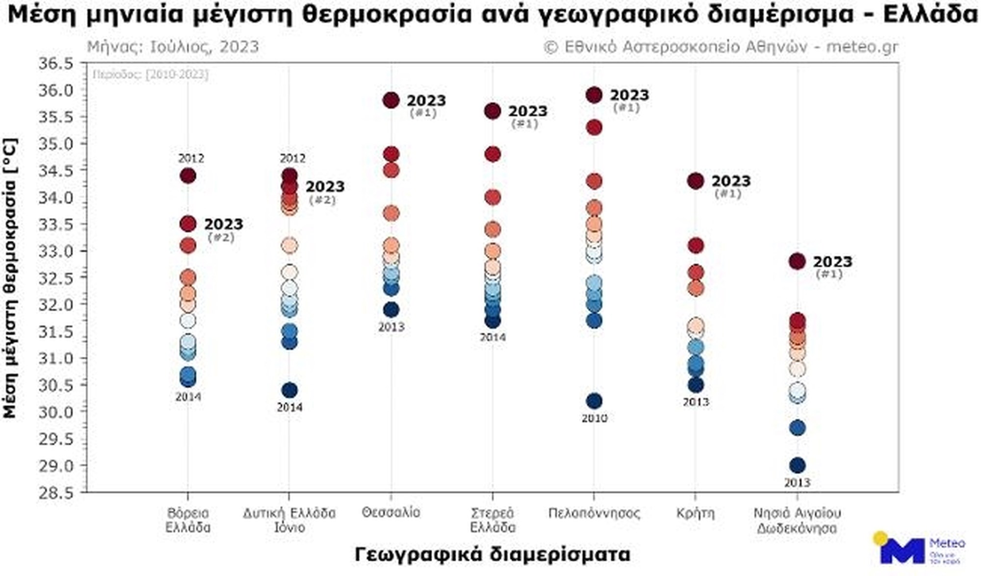 γράφημα 