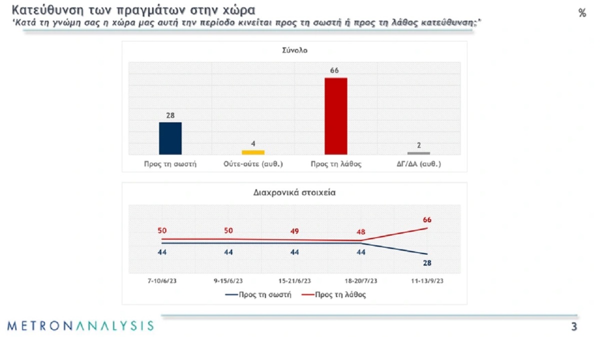 Metron Analysis κατεύθυνση