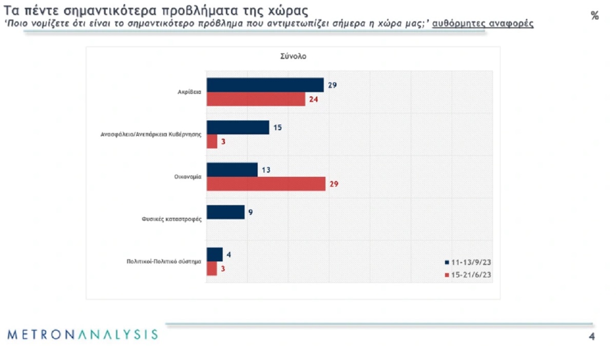 Metron Analysis προβλήματα