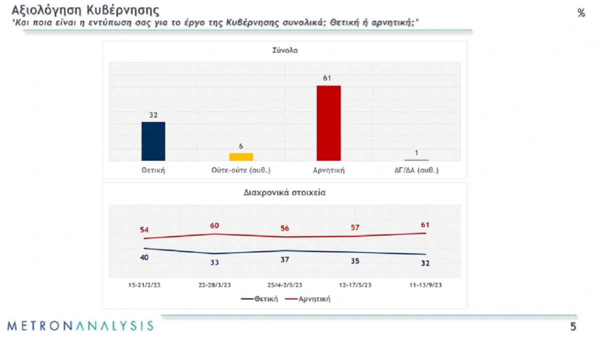 Metron Analysis αξιολόγηση