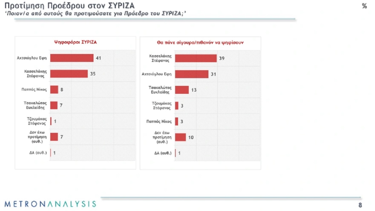 Metron Analysis προτίμηση