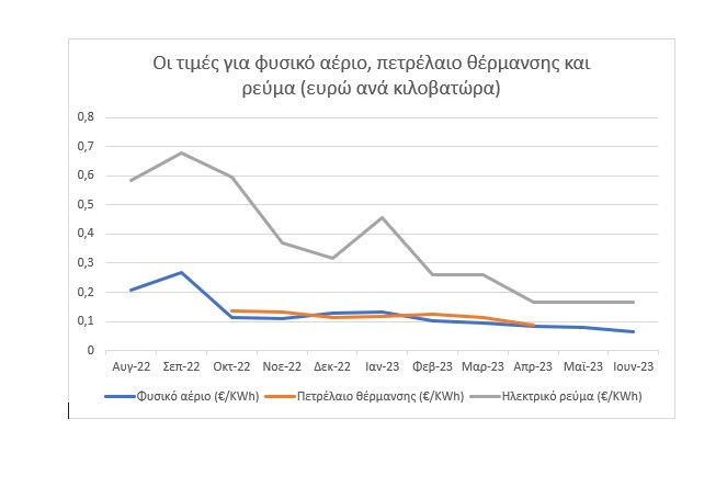 Πετρέλαιο θέρμανσης