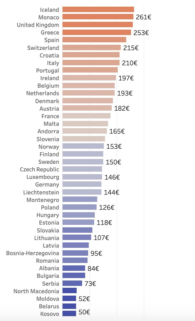 Airbnb